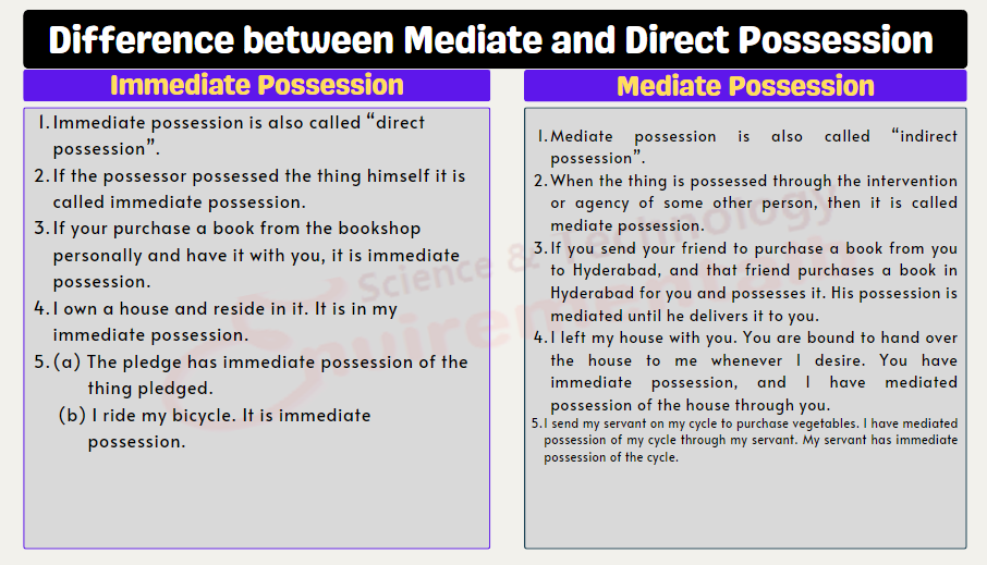 differences between Immediate Possession and Mediate Possession