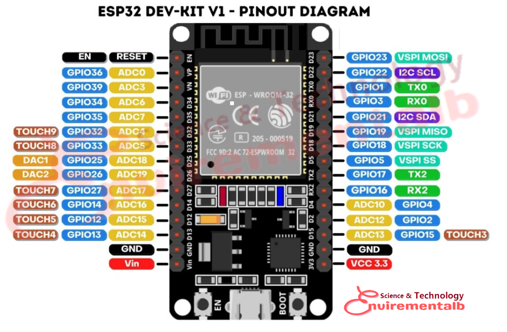 pinout of ESP32 30 pin variant