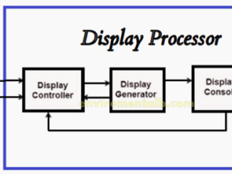 Working of Display Processor: